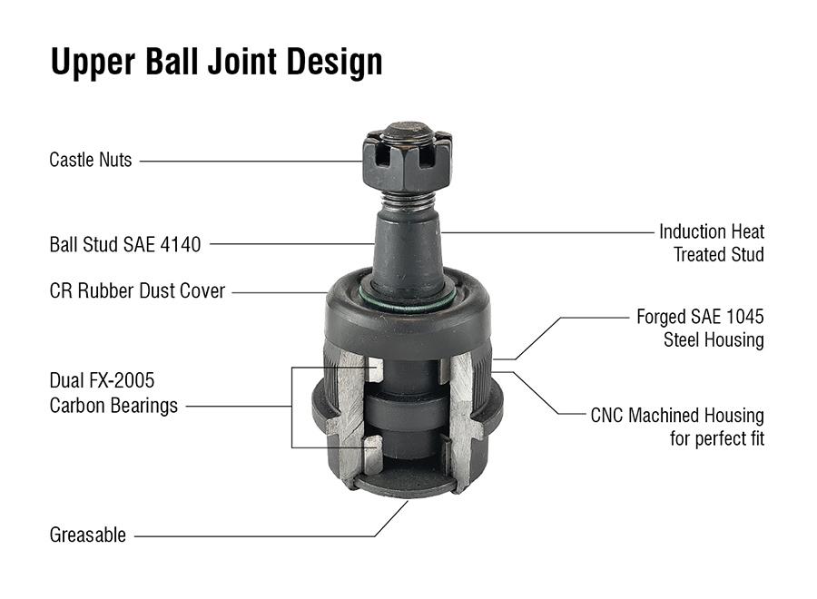 Heavy Duty Ball Joint Kit (upper is Knurled) 