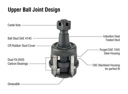 [KIT203] Apex Chassis Jeep Super HD Ball Joint Kit Includes: 1 Upper & 1 Lower
