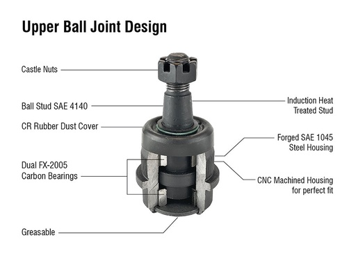 [KIT211K] Heavy Duty Ball Joint Kit Knurled Housing Fits: 14-24 Ram 2500/3500 Apex Chassis